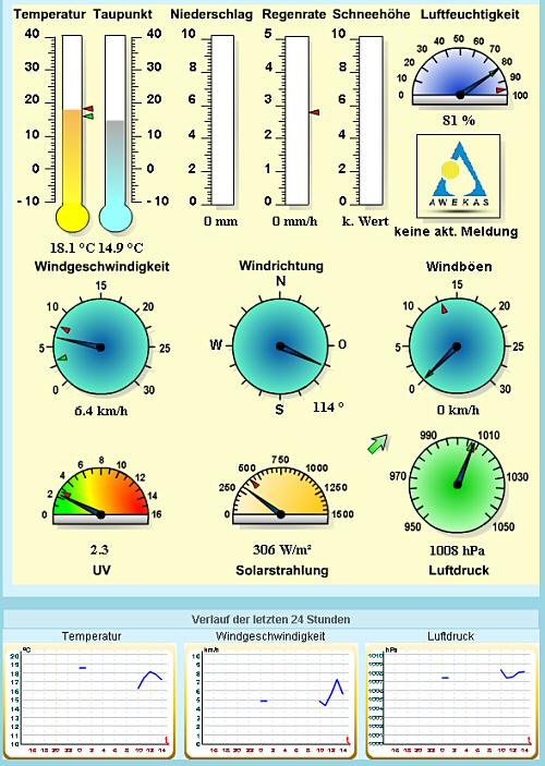 Wetterdaten in OHZ